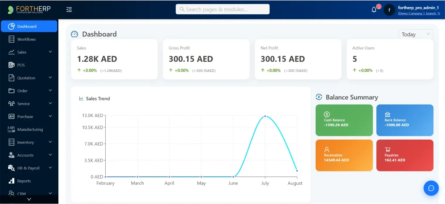 ForthERP Interface